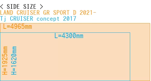 #LAND CRUISER GR SPORT D 2021- + Tj CRUISER concept 2017